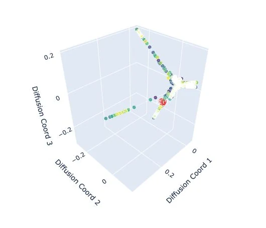 A three-dimensional retinal encoding manifold from the Neural Trajectory Explorer repository, with neurons shown as colored points.